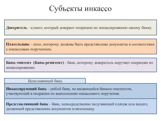 Субъекты инкассо Доверитель - клиент, который доверяет операцию по инкассированию своему банку.