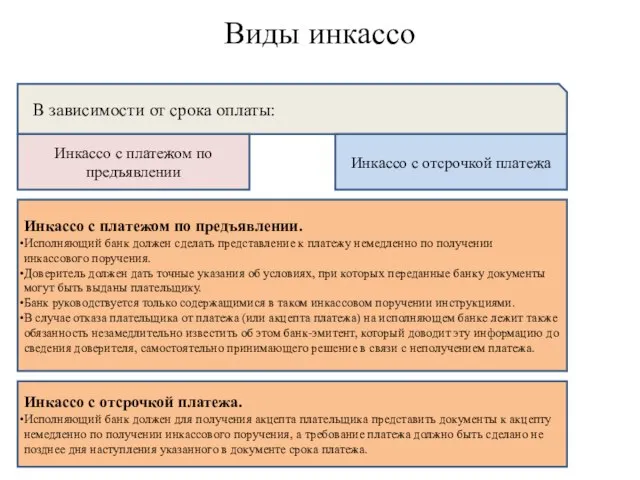 Виды инкассо Инкассо с платежом по предъявлении. Исполняющий банк должен сделать представление