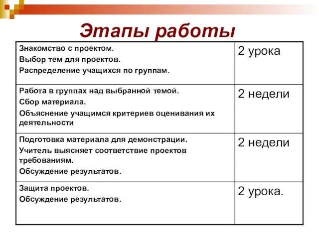 Этапы работы