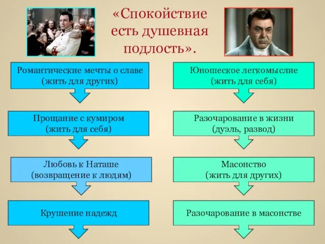 Романтические мечты о славе (жить для других) Прощание с кумиром (жить для