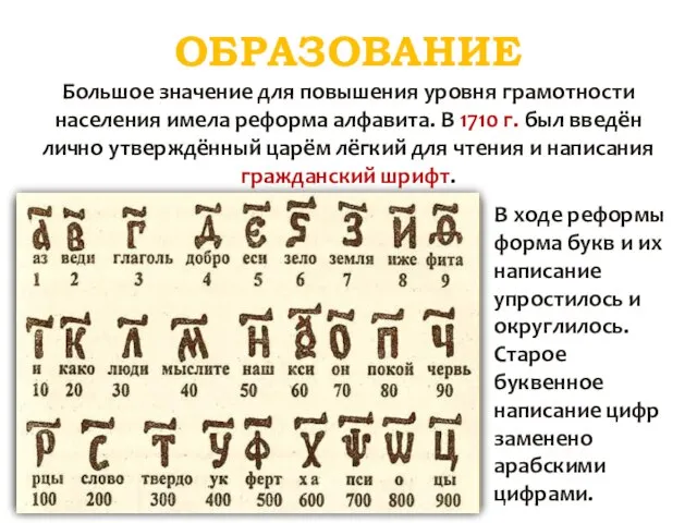 ОБРАЗОВАНИЕ Большое значение для повышения уровня грамотности населения имела реформа алфавита. В