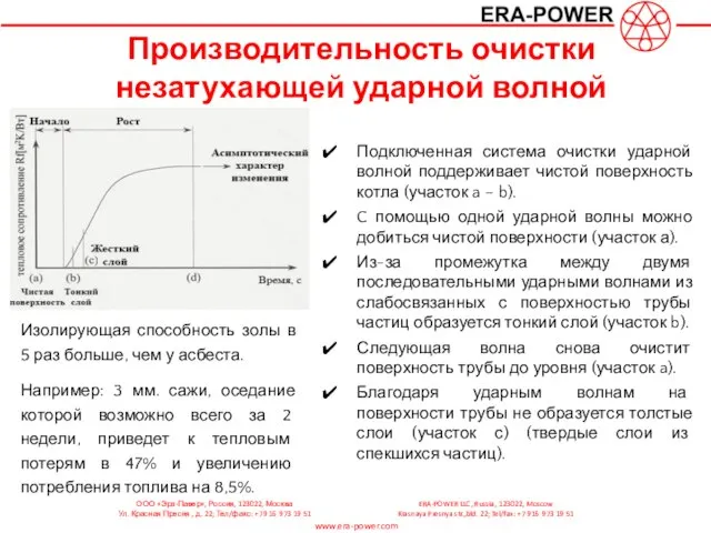 Производительность очистки незатухающей ударной волной Изолирующая способность золы в 5 раз больше,