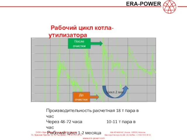 Рабочий цикл котла-утилизатора Производительность расчетная 18 т пара в час Через 48-72