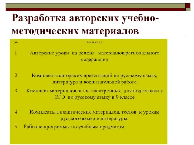 Разработка авторских учебно-методических материалов