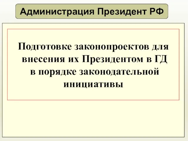 Администрация Президент РФ государственный орган РФ, обеспечивающий деятельность президента и контролирующий исполнение