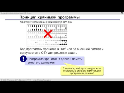 Принцип хранимой программы Фрагмент коммутационной панели IBM-557 Код программы хранится в ПЗУ