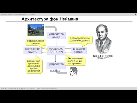 Архитектура фон Неймана обрабатывает данные обеспечивает выполнение программы временное хранение данных во