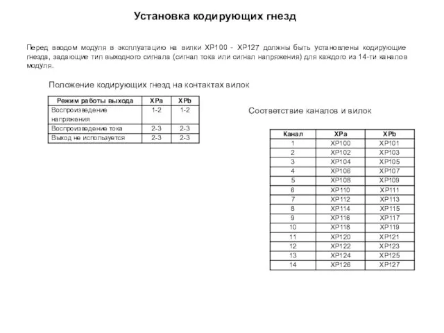 Установка кодирующих гнезд Перед вводом модуля в эксплуатацию на вилки XP100 -