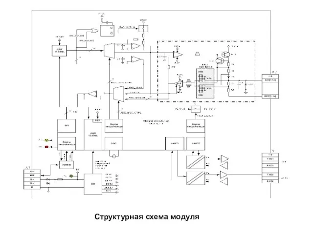 Структурная схема модуля