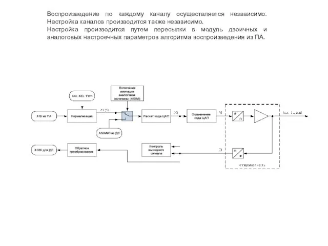 Воспроизведение по каждому каналу осуществляется независимо. Настройка каналов производится также независимо. Настройка