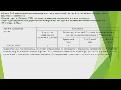 Таблица 3 – Пример оценки выполнения нормативов испытаний (тестов) Всероссийского физкультурно-спортивного комплекса