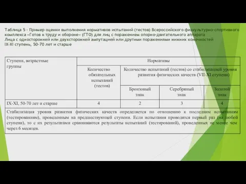 Таблица 5 – Пример оценки выполнения нормативов испытаний (тестов) Всероссийского физкультурно-спортивного комплекса