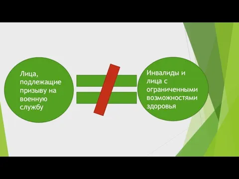 Лица, подлежащие призыву на военную службу Инвалиды и лица с ограниченными возможностями здоровья