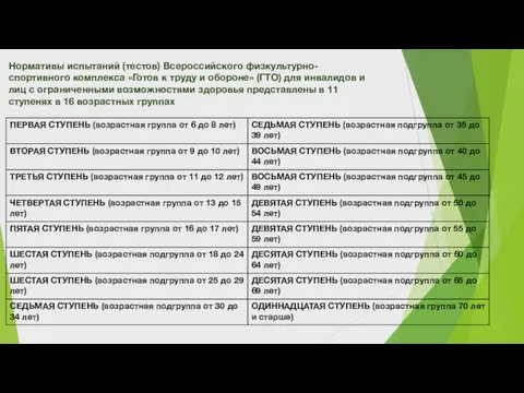 Нормативы испытаний (тестов) Всероссийского физкультурно-спортивного комплекса «Готов к труду и обороне» (ГТО)