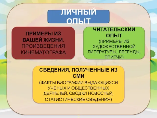 ЛИЧНЫЙ ОПЫТ ПРИМЕРЫ ИЗ ВАШЕЙ ЖИЗНИ, ПРОИЗВЕДЕНИЯ КИНЕМАТОГРАФА СВЕДЕНИЯ, ПОЛУЧЕННЫЕ ИЗ СМИ