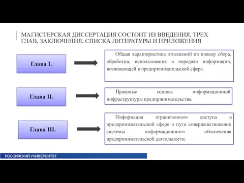 МАГИСТЕРСКАЯ ДИССЕРТАЦИЯ СОСТОИТ ИЗ ВВЕДЕНИЯ, ТРЕХ ГЛАВ, ЗАКЛЮЧЕНИЯ, СПИСКА ЛИТЕРАТУРЫ И ПРИЛОЖЕНИЯ