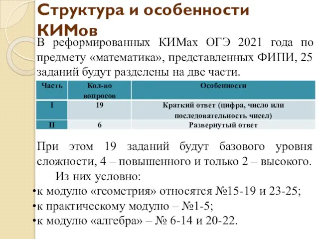 Структура и особенности КИМов В реформированных КИМах ОГЭ 2021 года по предмету