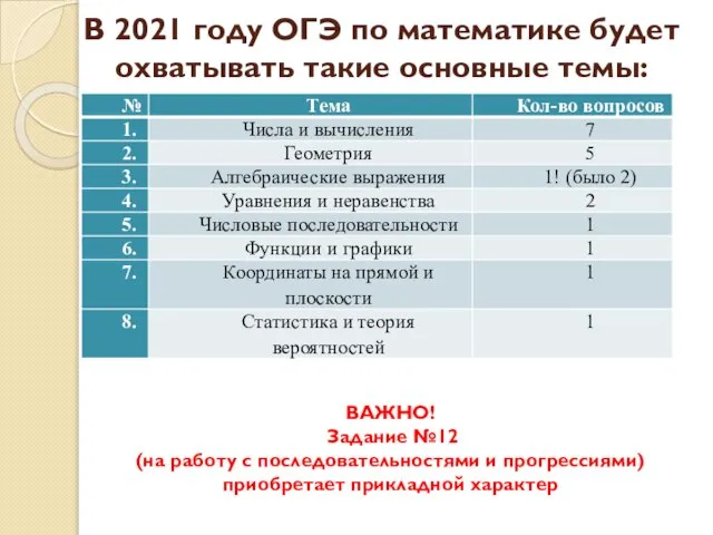 В 2021 году ОГЭ по математике будет охватывать такие основные темы: ВАЖНО!