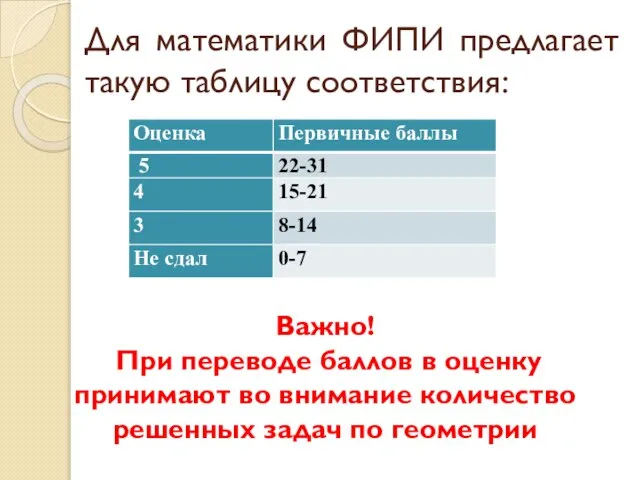 Для математики ФИПИ предлагает такую таблицу соответствия: Важно! При переводе баллов в