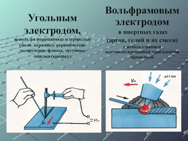 Угольным электродом, используя порошковые и зернистые смеси, керамику, керамические легирующие флюсы, чугунные