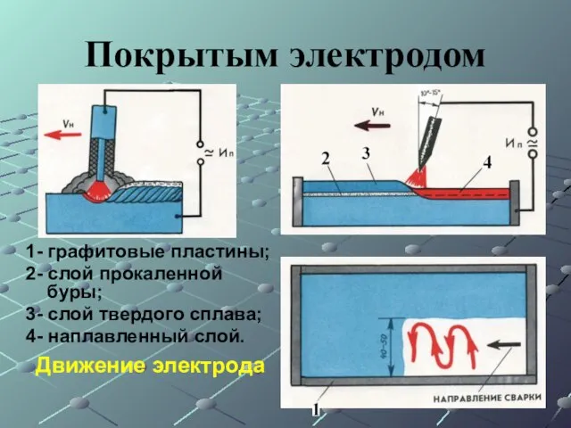 Покрытым электродом 1- графитовые пластины; 2- слой прокаленной буры; 3- слой твердого