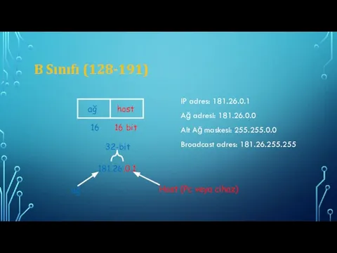 B Sınıfı (128-191) 181.26.0.1 ağ 32-bit Host (Pc veya cihaz) IP adres: