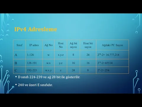 IPv4 Adresleme D sınıfı 224-239 ve ağ 28 bit ile gösterilir. 240 ve üzeri E sınıfıdır.