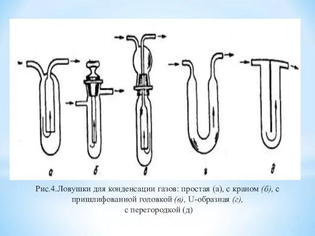 Рис.4.Ловушки для конденсации газов: простая (а), с краном (б), с пришлифованной головкой