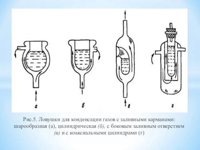 Рис.5. Ловушки для конденсации газов с заливными карманами: шарообраз­ная (а), цилиндрическая (б),