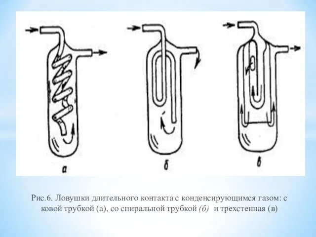 Рис.6. Ловушки длительного контакта с конденсирующимся газом: с ковой трубкой (а), со