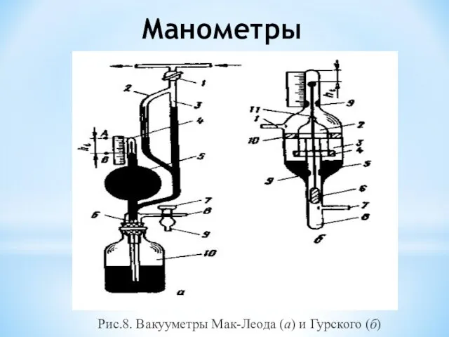 Манометры Рис.8. Вакууметры Мак-Леода (а) и Гурского (б)