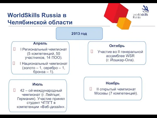 WorldSkills Russia в Челябинской области 19 2013 год Апрель I Региональный чемпионат