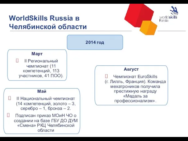 WorldSkills Russia в Челябинской области 20 2014 год Март II Региональный чемпионат