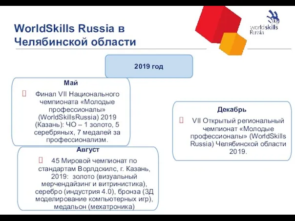 WorldSkills Russia в Челябинской области 25 2019 год Май Финал VII Национального