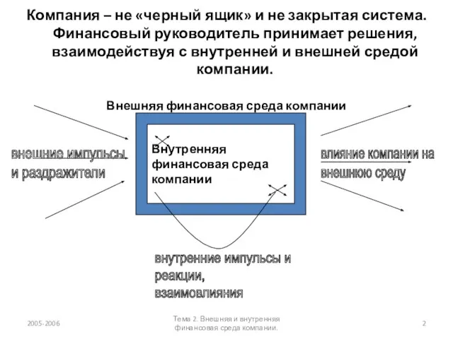 Компания – не «черный ящик» и не закрытая система. Финансовый руководитель принимает