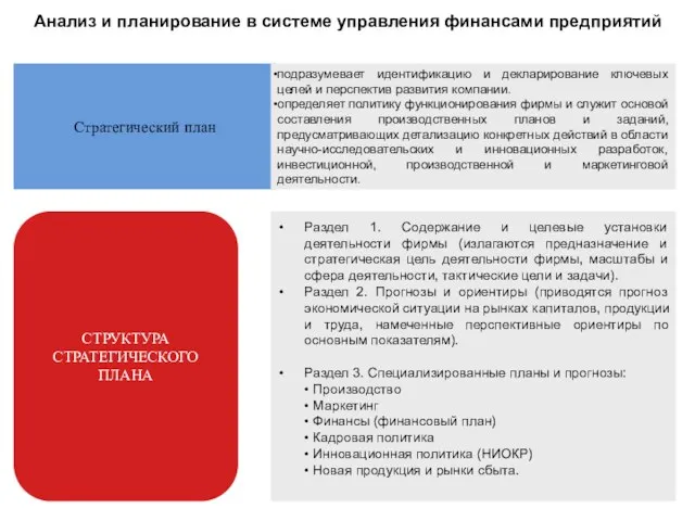 СТРУКТУРА СТРАТЕГИЧЕСКОГО ПЛАНА Анализ и планирование в системе управления финансами предприятий Стратегический