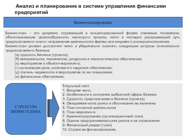 Анализ и планирование в системе управления финансами предприятий Бизнес-планирование Бизнес-план – это