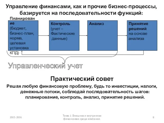 Управление финансами, как и прочие бизнес-процессы, базируется на последовательности функций: Практический совет