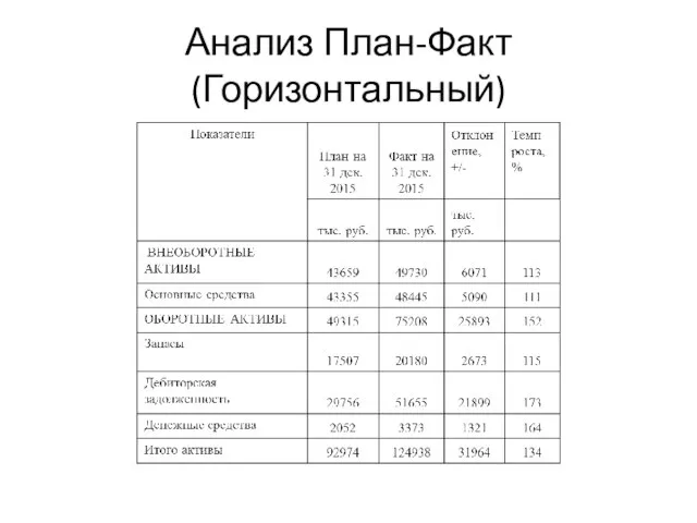 Анализ План-Факт (Горизонтальный)