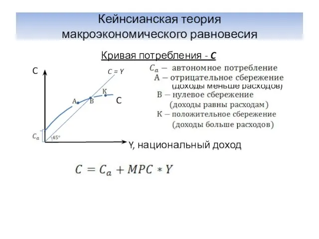 Кейнсианская теория макроэкономического равновесия Кривая потребления - C C C = Y