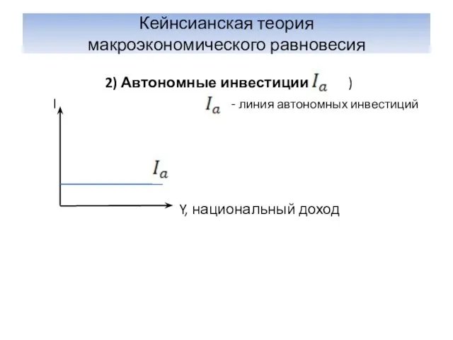 Кейнсианская теория макроэкономического равновесия 2) Автономные инвестиции ( ) I - линия