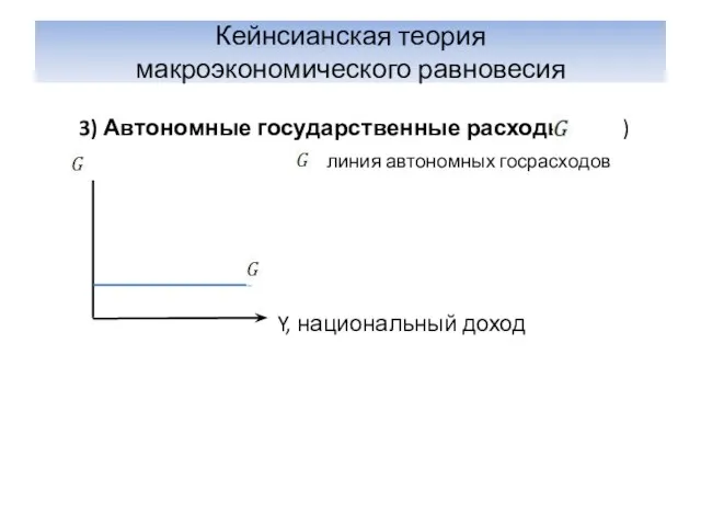 Кейнсианская теория макроэкономического равновесия 3) Автономные государственные расходы ( ) - линия