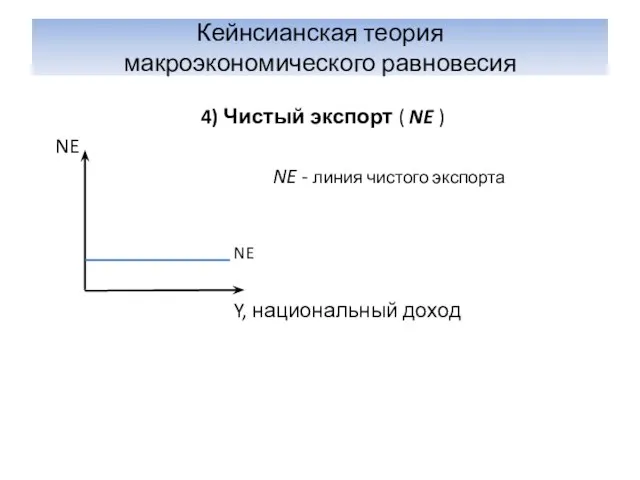 Кейнсианская теория макроэкономического равновесия 4) Чистый экспорт ( NE ) NE NE