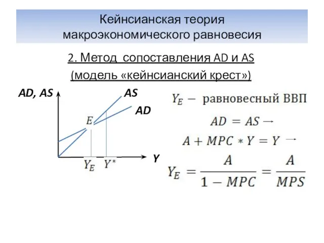 Кейнсианская теория макроэкономического равновесия 2. Метод сопоставления AD и AS (модель «кейнсианский