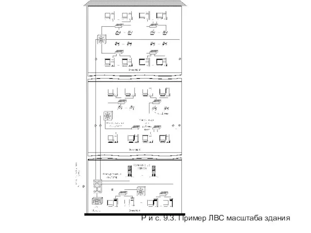 Р и с. 9.3. Пример ЛВС масштаба здания