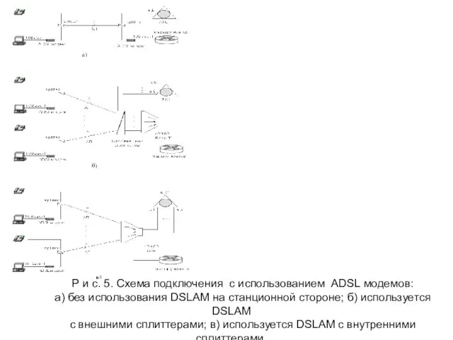 Р и с. 5. Схема подключения с использованием ADSL модемов: а) без