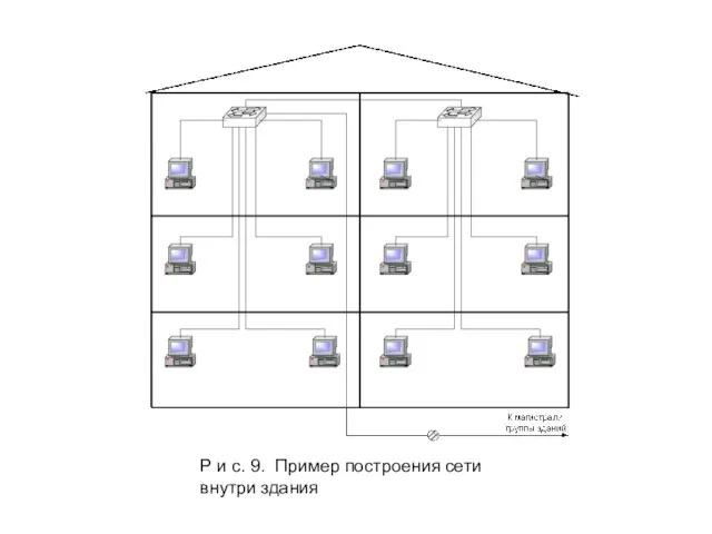 Р и с. 9. Пример построения сети внутри здания