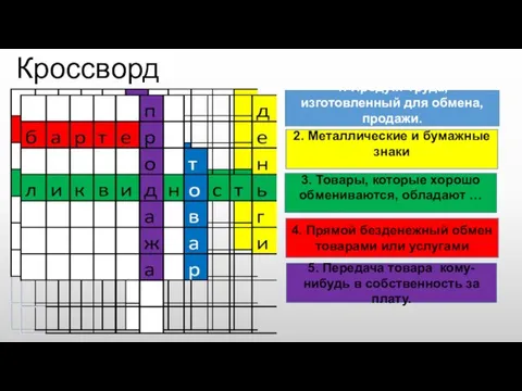 Кроссворд 1. Продукт труда, изготовленный для обмена, продажи. 2. Металлические и бумажные