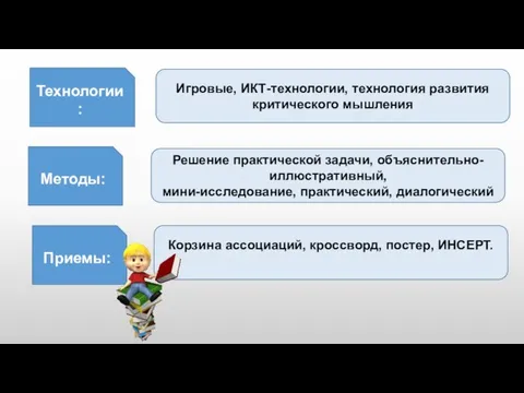 Технологии: Игровые, ИКТ-технологии, технология развития критического мышления Методы: Приемы: Решение практической задачи,