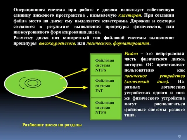 Операционная система при работе с диском использует собственную единицу дискового пространства ,